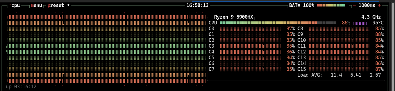 CPU usage TF