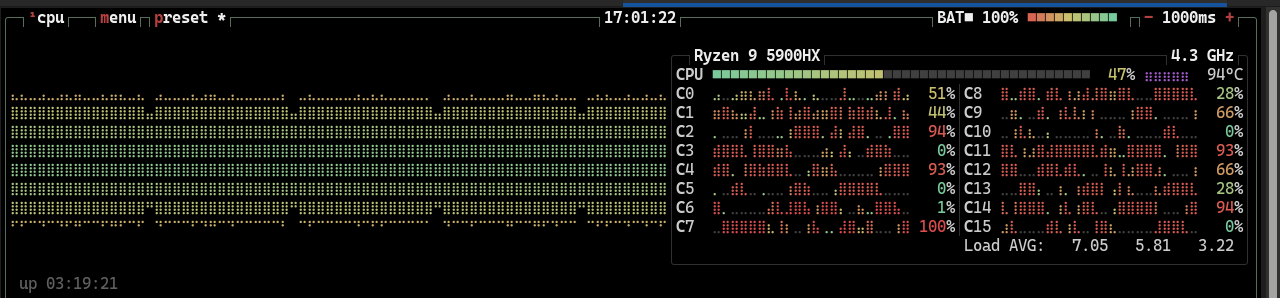 CPU usage torch